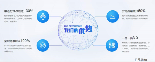 二維碼營銷軟件開發(fā)與軟件銷售策略