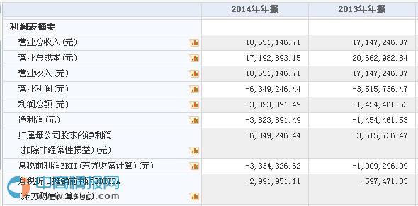 傲拓科技12月11日在新三板掛牌上市，深耕通信系統開發與集成