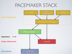 Pacemaker 通信系統(tǒng)開發(fā)集成的核心引擎