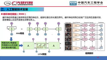 人工智能在自動(dòng)駕駛開發(fā)中的應(yīng)用 通信系統(tǒng)開發(fā)與集成