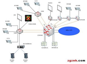 智能交通誘導(dǎo)系統(tǒng)通信系統(tǒng)的開發(fā)與集成