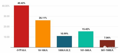能聽懂語音的ChatGPT來了 開發調查報告與通信系統集成展望