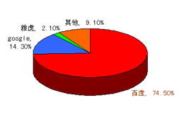 濮陽(yáng)市通達(dá)網(wǎng)絡(luò)技術(shù)服務(wù) 深耕本地，賦能未來的五大核心優(yōu)勢(shì)