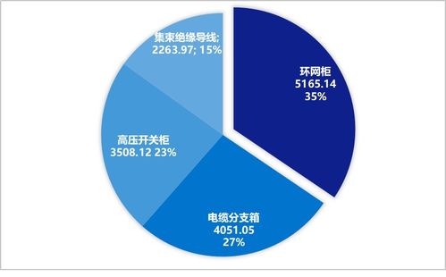 2025年國(guó)網(wǎng)北京配網(wǎng)協(xié)議庫(kù)存3批中標(biāo)落幕 1.8億市場(chǎng)釋放活力，引領(lǐng)網(wǎng)絡(luò)技術(shù)服務(wù)新風(fēng)向